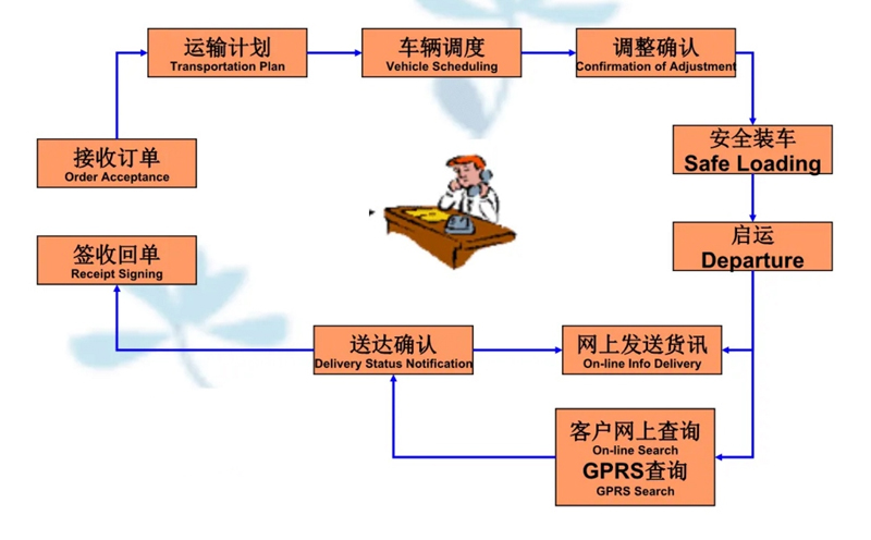 苏州到广饶搬家公司-苏州到广饶长途搬家公司